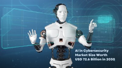 AI In Cybersecurity Market Size - USD 726 Billion In 2030